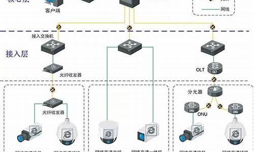 网络监控 源码_网络监控 源码是什么